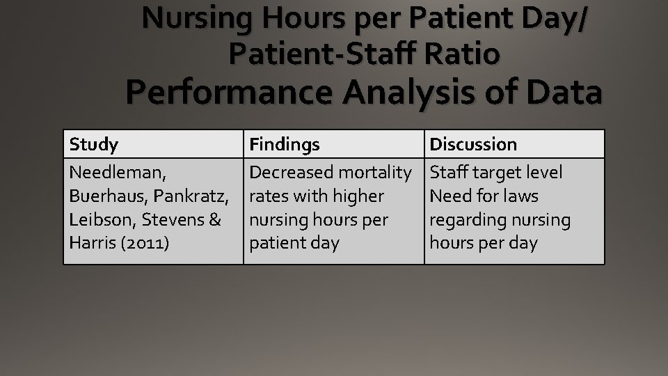 Nursing Hours per Patient Day/ Patient-Staff Ratio Performance Analysis of Data Study Needleman, Buerhaus,