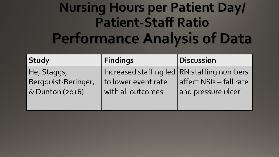 Nursing Hours per Patient Day/ Patient-Staff Ratio Performance Analysis of Data Study He, Staggs,