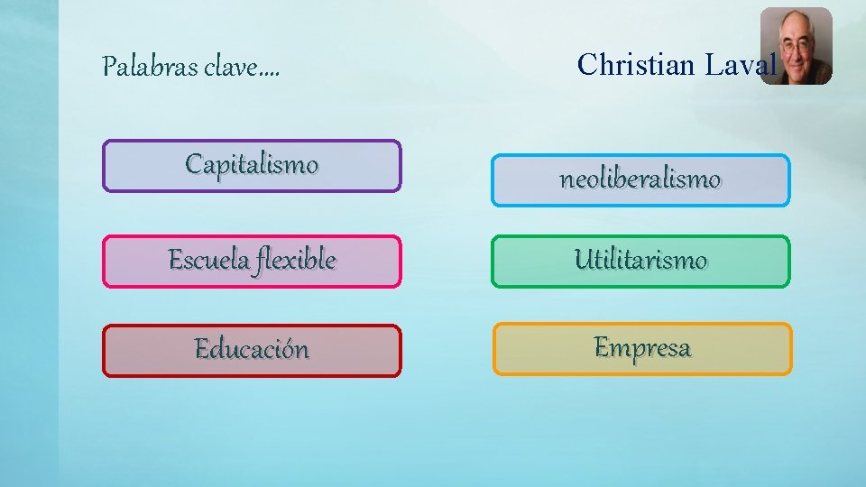 Palabras clave…. Christian Laval Capitalismo neoliberalismo Escuela flexible Utilitarismo Educación Empresa 
