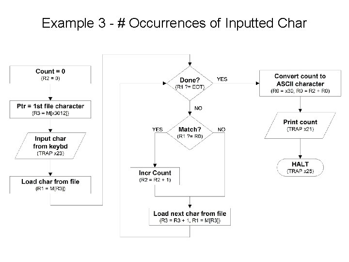 Example 3 - # Occurrences of Inputted Char 