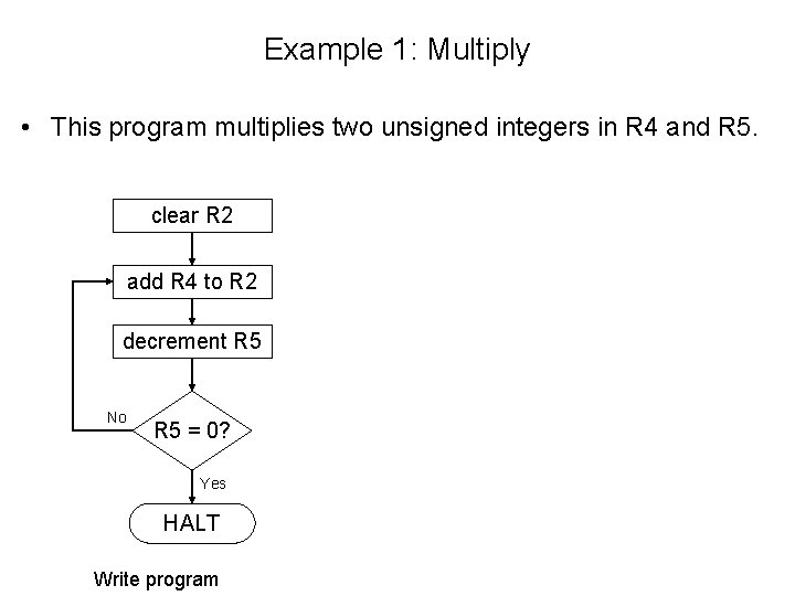 Example 1: Multiply • This program multiplies two unsigned integers in R 4 and