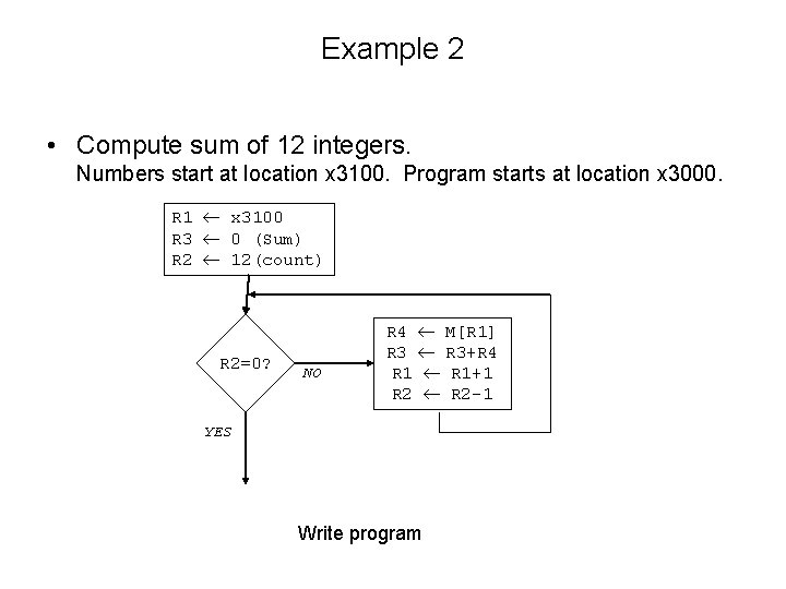 Example 2 • Compute sum of 12 integers. Numbers start at location x 3100.