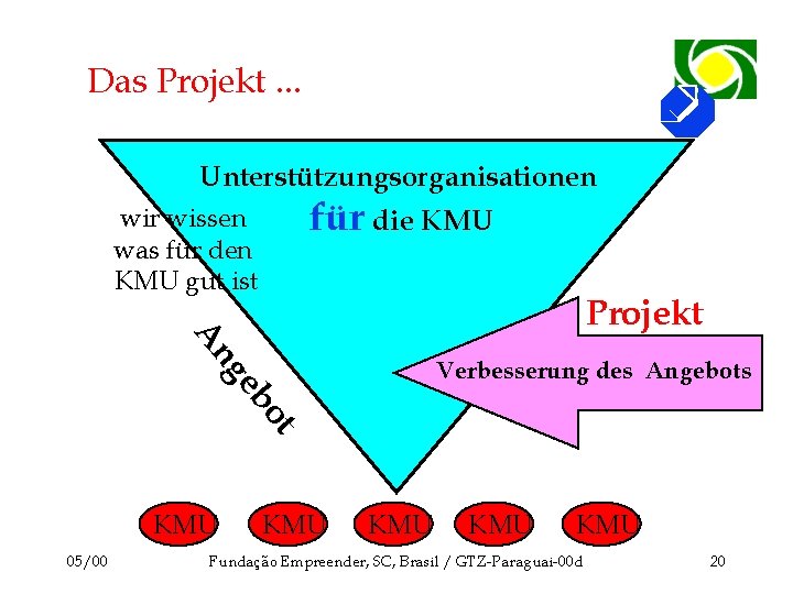 Das Projekt. . . Unterstützungsorganisationen für die KMU wir wissen was für den KMU