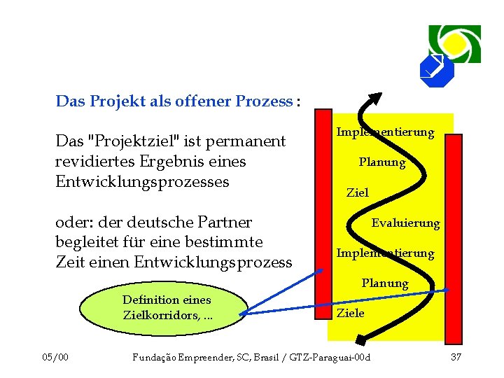 Das Projekt als offener Prozess : Das "Projektziel" ist permanent revidiertes Ergebnis eines Entwicklungsprozesses