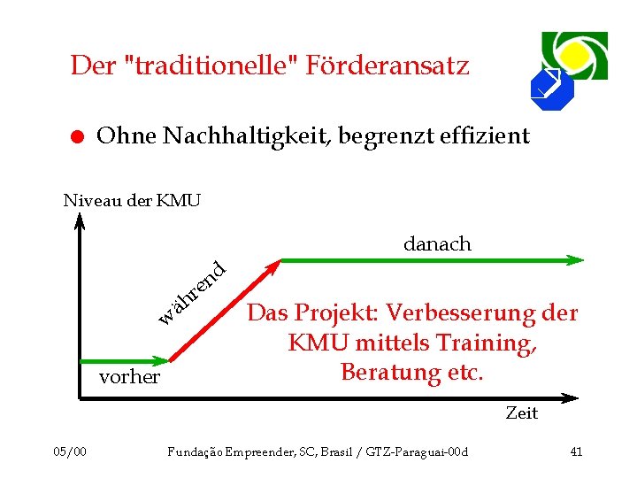 Der "traditionelle" Förderansatz l Ohne Nachhaltigkeit, begrenzt effizient Niveau der KMU danach d n