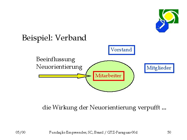 Beispiel: Verband Vorstand Beeinflussung Neuorientierung Mitglieder Mitarbeiter die Wirkung der Neuorientierung verpufft. . .