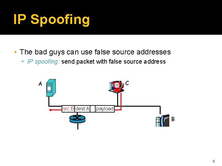 IP Spoofing • The bad guys can use false source addresses • IP spoofing: