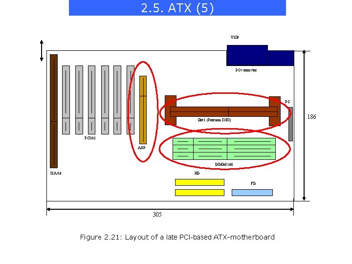 2. 5. ATX (5) USB I/O connector PC PC 186 Slot 1 (Pentium II/III)