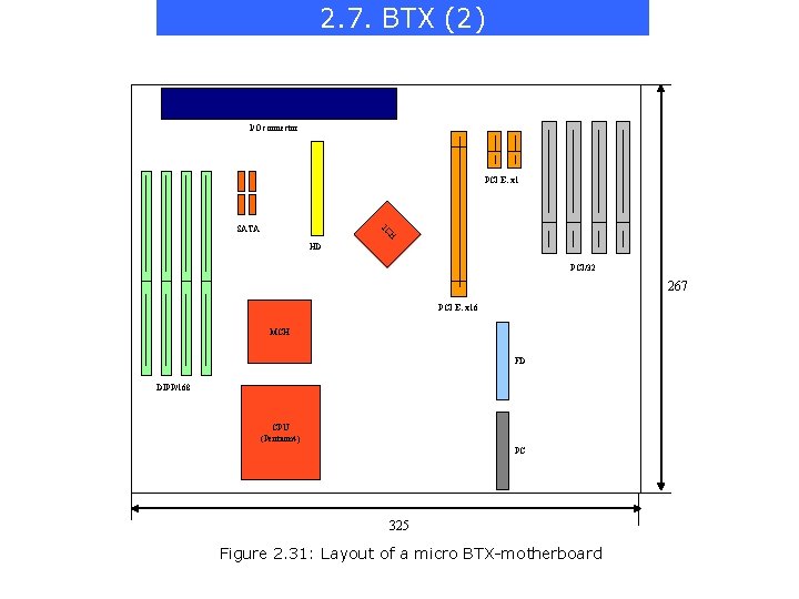 2. 7. BTX (2) I/O connector PCI E. x 1 H IC SATA HD