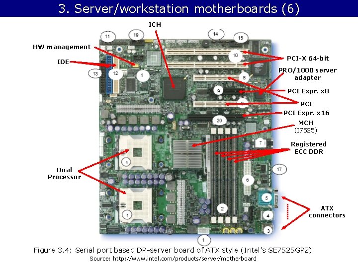 3. Server/workstation motherboards (6) ICH HW management PCI-X 64 -bit IDE PRO/1000 server adapter