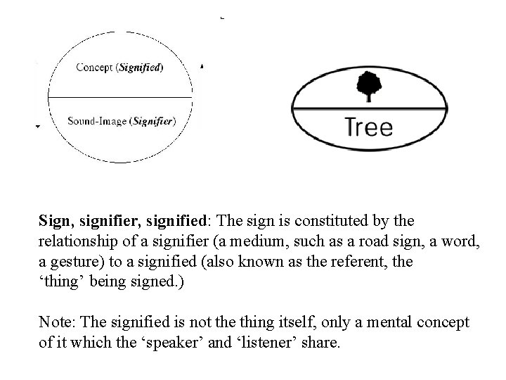 Sign, signifier, signified: The sign is constituted by the relationship of a signifier (a