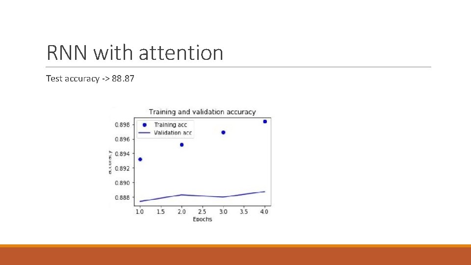 RNN with attention Test accuracy -> 88. 87 