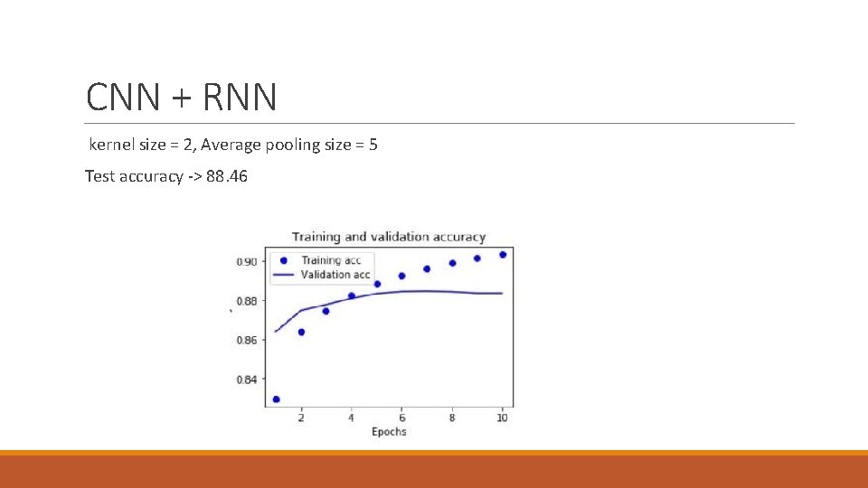 CNN + RNN kernel size = 2, Average pooling size = 5 Test accuracy