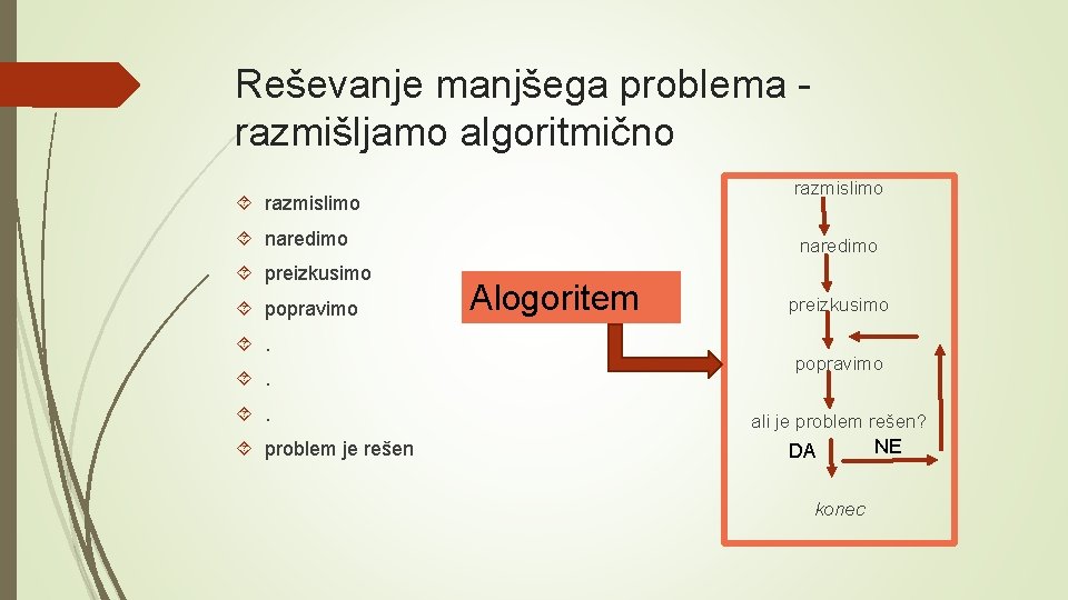 Reševanje manjšega problema razmišljamo algoritmično razmislimo naredimo preizkusimo popravimo . problem je rešen naredimo