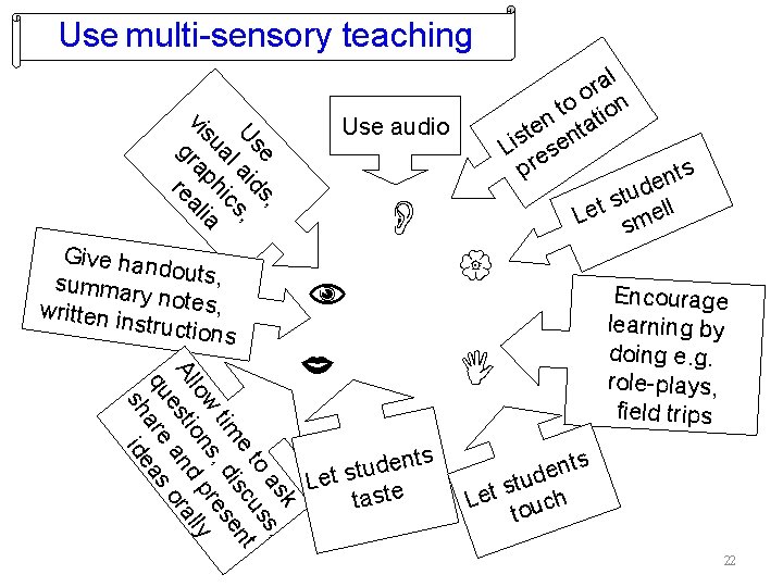 Use multi-sensory teaching Use audio e s, Us l aid s, c ua phi