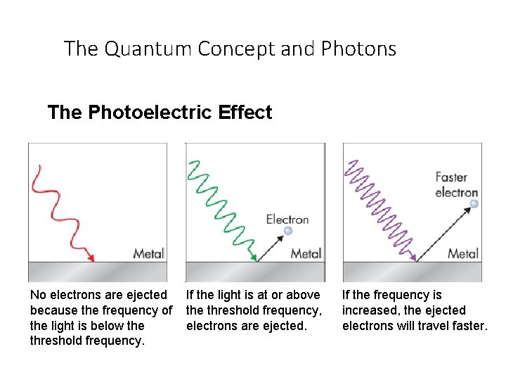 The Quantum Concept and Photons The Photoelectric Effect No electrons are ejected because the The Quantum Concept and Photons The Photoelectric Effect No electrons are ejected because the