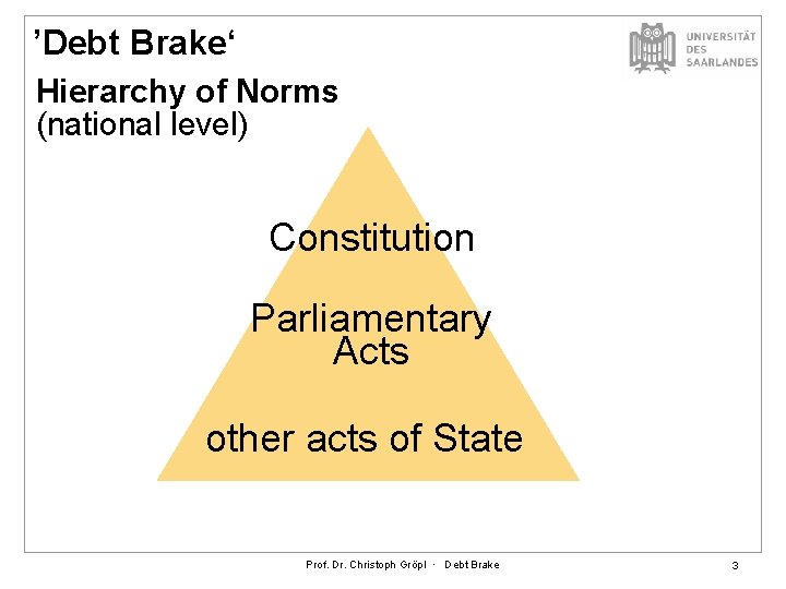 ’Debt Brake‘ Hierarchy of Norms (national level) Constitution Parliamentary Acts other acts of State
