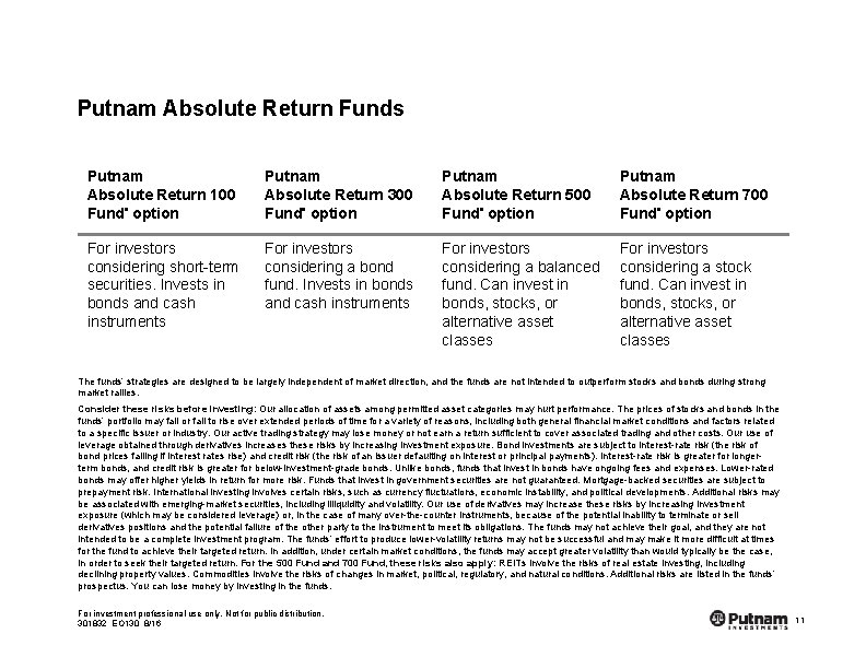 Putnam Absolute Return Funds Putnam Absolute Return 100 Fund option Putnam Absolute Return 300