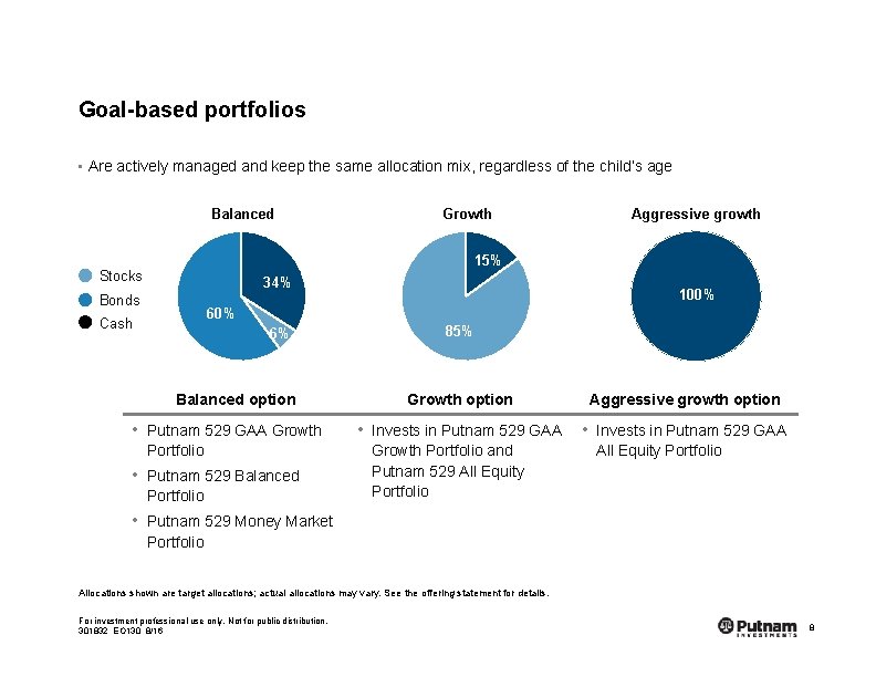 Goal-based portfolios • Are actively managed and keep the same allocation mix, regardless of