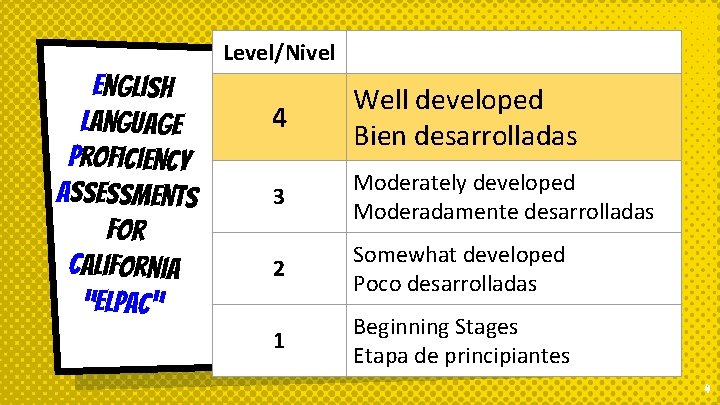 English Language Proficiency Assessments for California “ELPAC” Level/Nivel 4 Well developed Bien desarrolladas 3