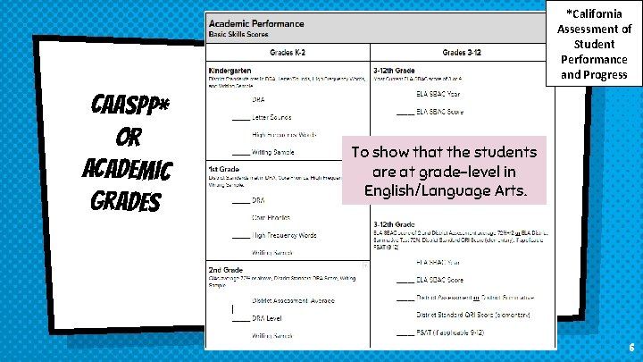 CAASPP* Or Academic Grades *California Assessment of Student Performance and Progress To show that