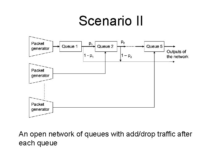 Scenario II An open network of queues with add/drop traffic after each queue 