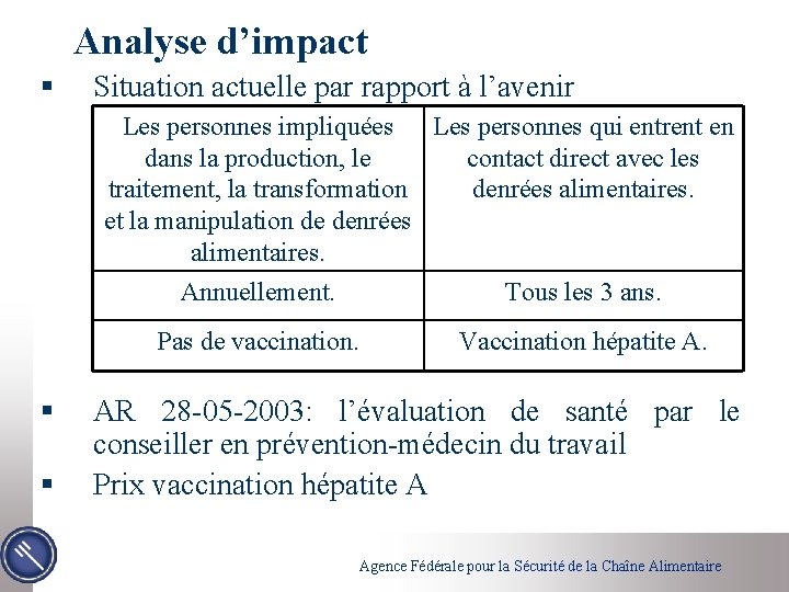 Analyse d’impact § Situation actuelle par rapport à l’avenir Les personnes impliquées Les personnes