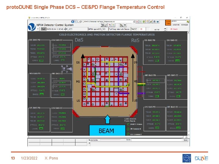 proto. DUNE Single Phase DCS – CE&PD Flange Temperature Control 13 1/23/2022 X. Pons