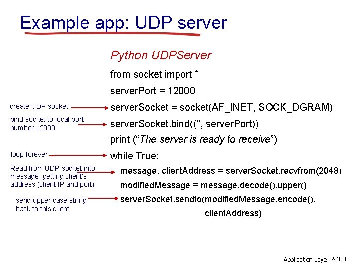 Example app: UDP server Python UDPServer from socket import * server. Port = 12000