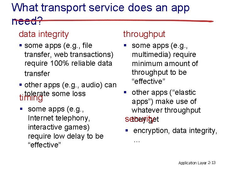 What transport service does an app need? data integrity throughput § some apps (e.