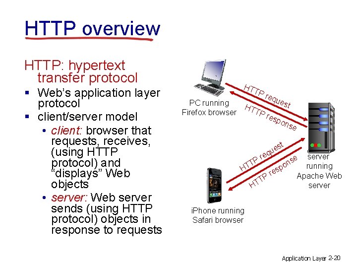 HTTP overview HTTP: hypertext transfer protocol § Web’s application layer protocol § client/server model