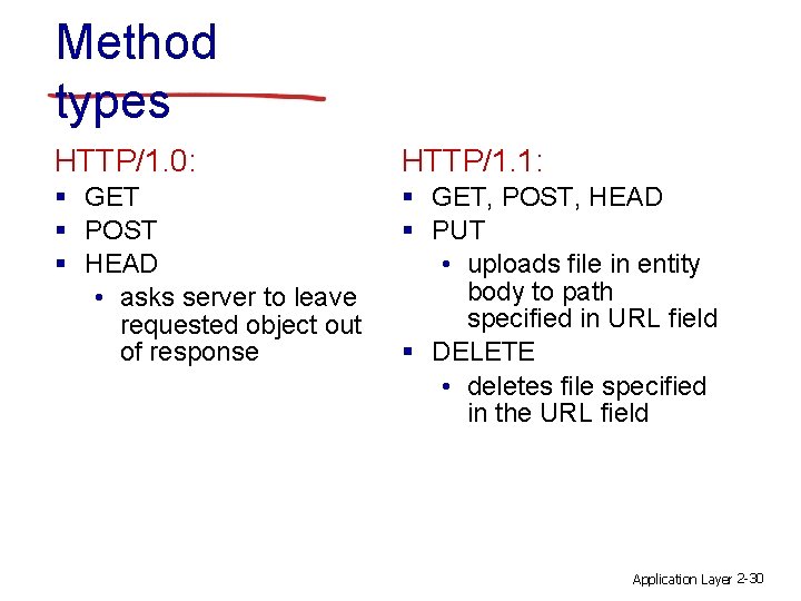 Method types HTTP/1. 0: HTTP/1. 1: § GET § POST § HEAD • asks