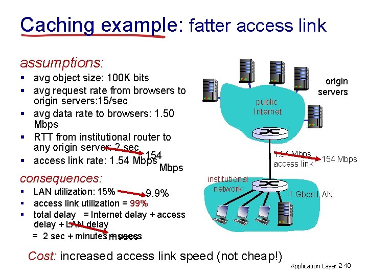 Caching example: fatter access link assumptions: § avg object size: 100 K bits §
