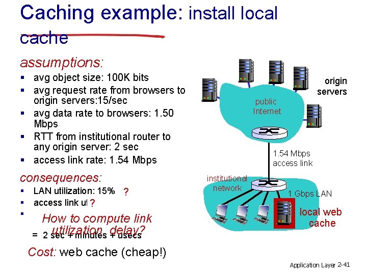 Caching example: install local cache assumptions: § avg object size: 100 K bits §