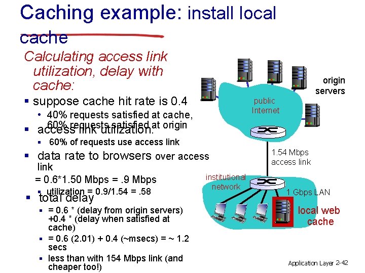 Caching example: install local cache Calculating access link utilization, delay with cache: § suppose