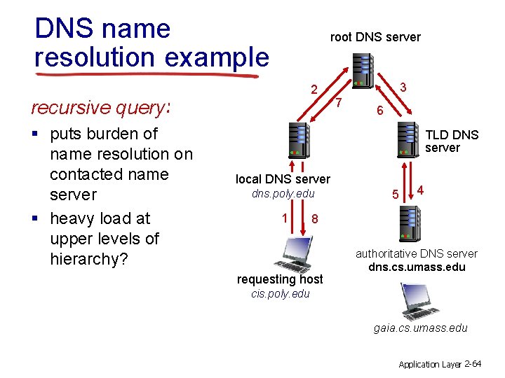 DNS name resolution example root DNS server 2 recursive query: § puts burden of