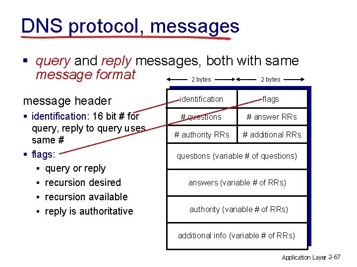 DNS protocol, messages § query and reply messages, both with same message format 2