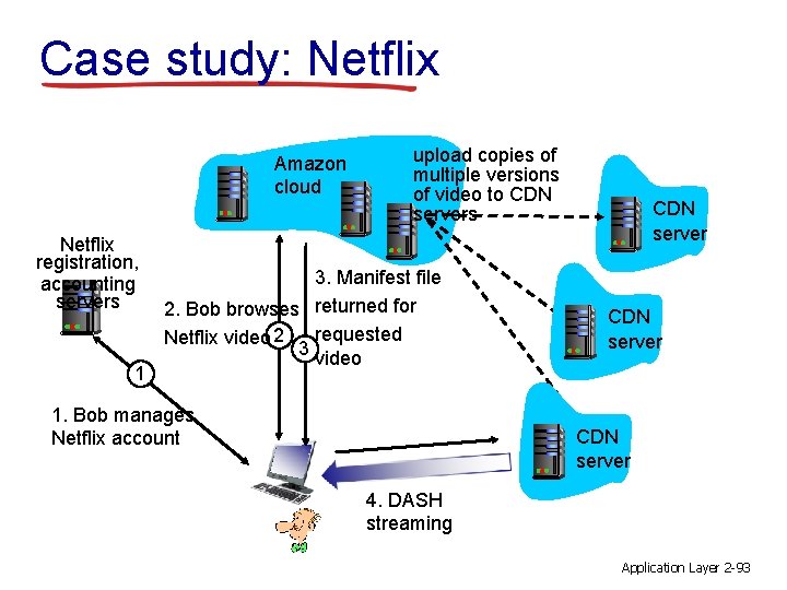 Case study: Netflix Amazon cloud Netflix registration, accounting servers 1 upload copies of multiple