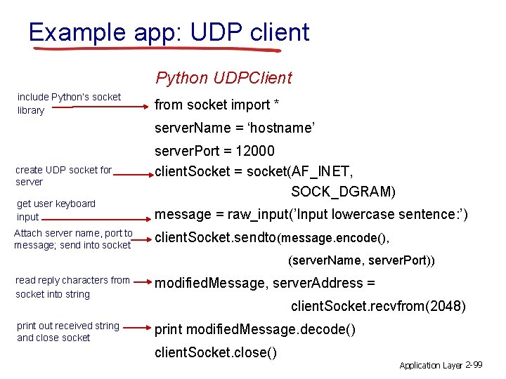 Example app: UDP client Python UDPClient include Python’s socket library from socket import *