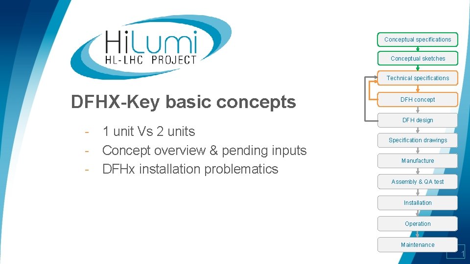 Conceptual specifications Conceptual sketches Technical specifications DFHX-Key basic concepts DFH concept DFH design -