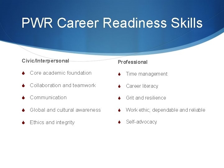 PWR Career Readiness Skills Civic/Interpersonal Professional S Core academic foundation S Time management S