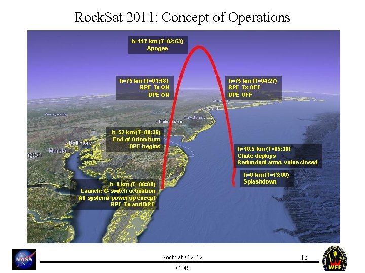 Rock. Sat 2011: Concept of Operations h=117 km (T=02: 53) Apogee h=75 km (T=01: