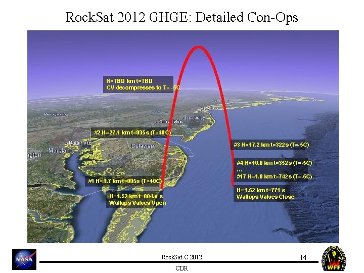 Rock. Sat 2012 GHGE: Detailed Con-Ops H=TBD km t=TBD CV decompresses to T= -5