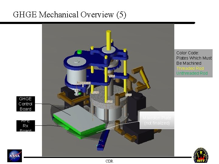 GHGE Mechanical Overview (5) Color Code: Plates Which Must Be Machined Threaded Rod Unthreaded