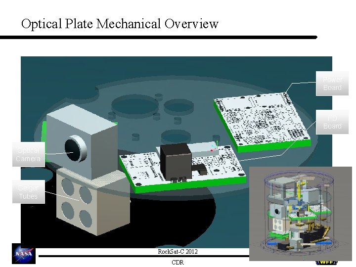 Optical Plate Mechanical Overview Power Board FD Board Optical Camera Geiger Tubes Rock. Sat-C