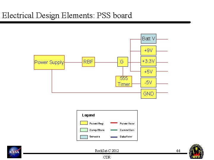 Electrical Design Elements: PSS board Batt V +9 V Power Supply RBF G +3.