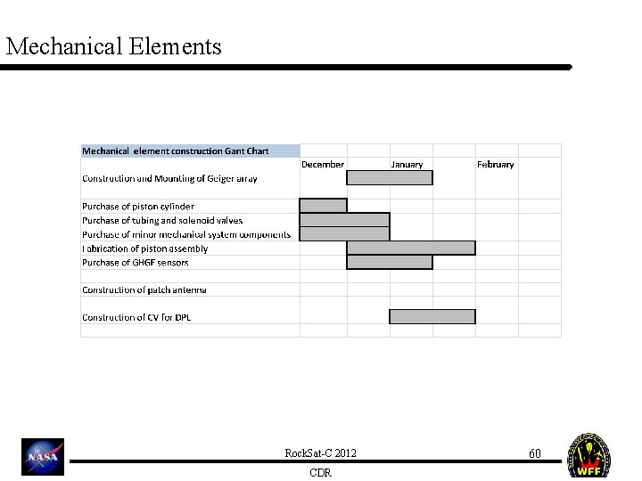 Mechanical Elements Rock. Sat-C 2012 CDR 60 