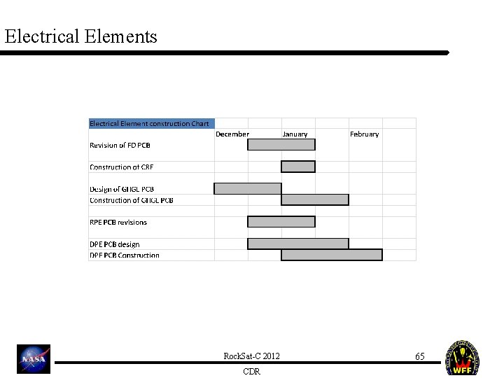Electrical Elements Rock. Sat-C 2012 CDR 65 