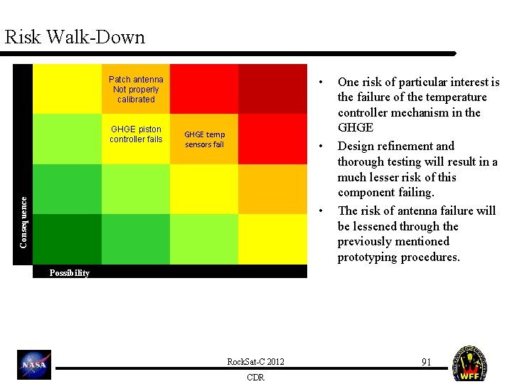 Risk Walk-Down • Patch antenna Not properly calibrated GHGE temp sensors fail • Consequence