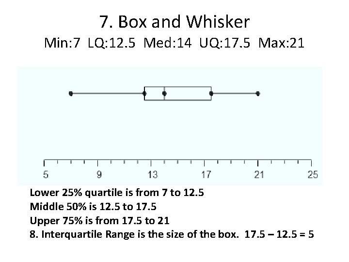 7. Box and Whisker Min: 7 LQ: 12. 5 Med: 14 UQ: 17. 5